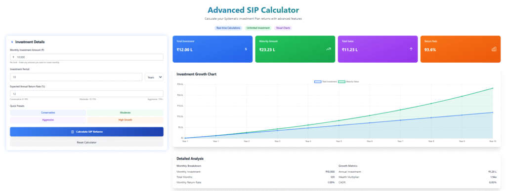 SIP Calculator