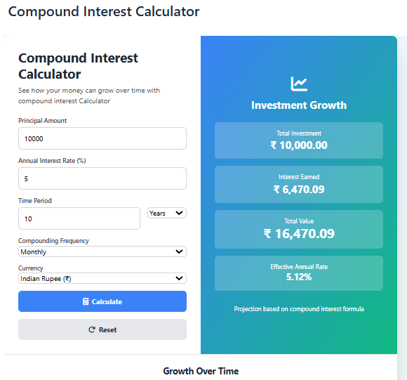 Compound Interest Calculator
