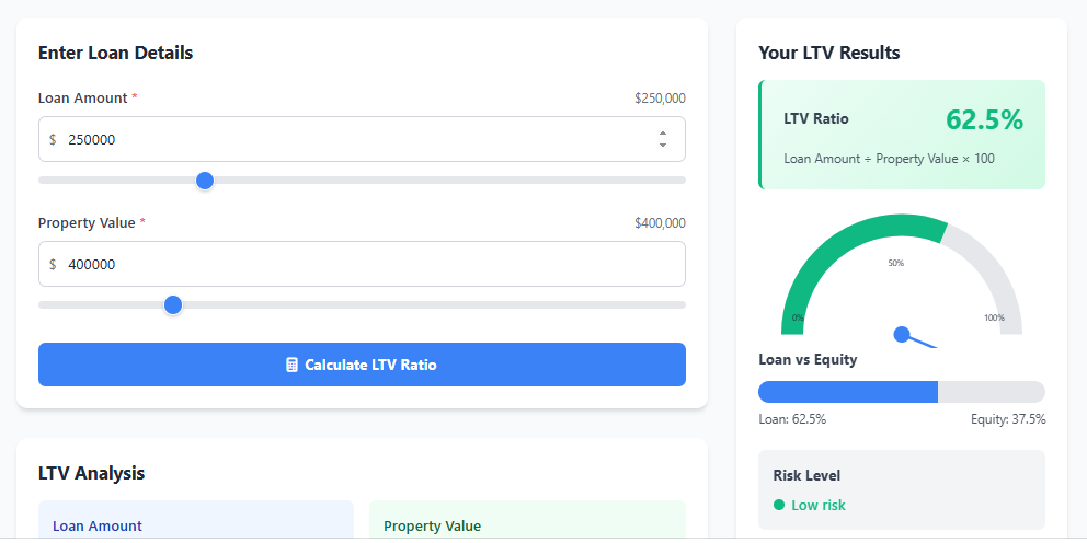 Loan to Value Ratio Calculator